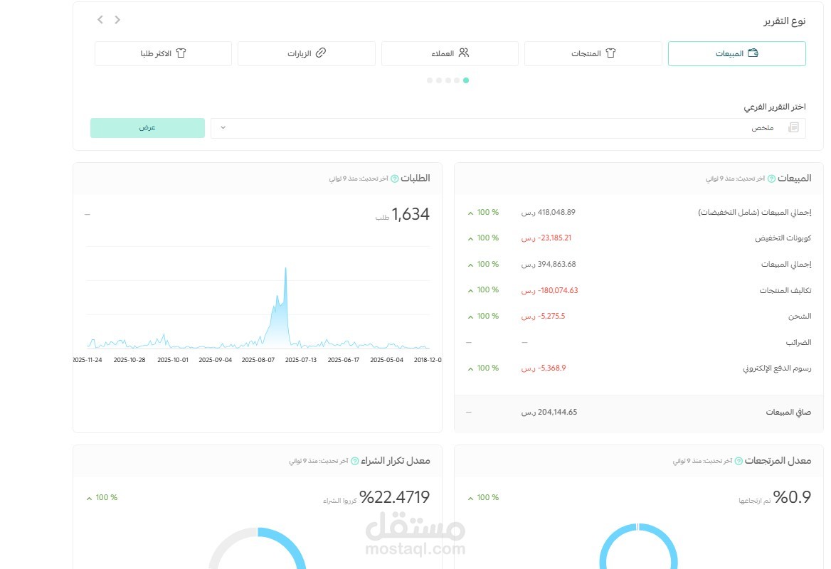 E-commerce - تمور