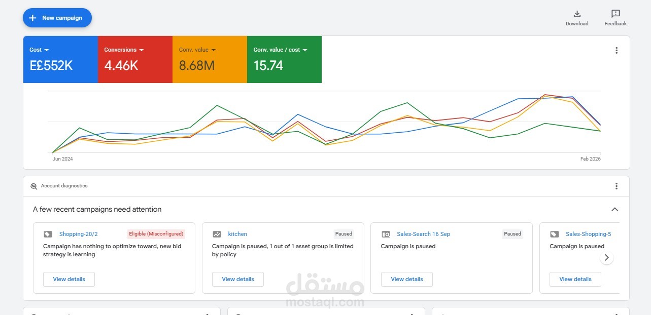 6 مليون جنيه مبيعات شهريًا | ROAS ×27 | اجمالي 42 مليون جنيه خلال اخر سنه
