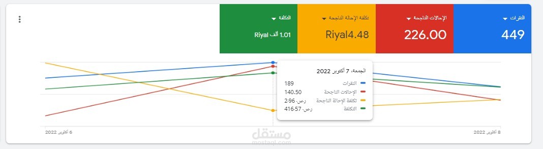 تكلفة الاحالة الناجحة 2 ريال فقط .