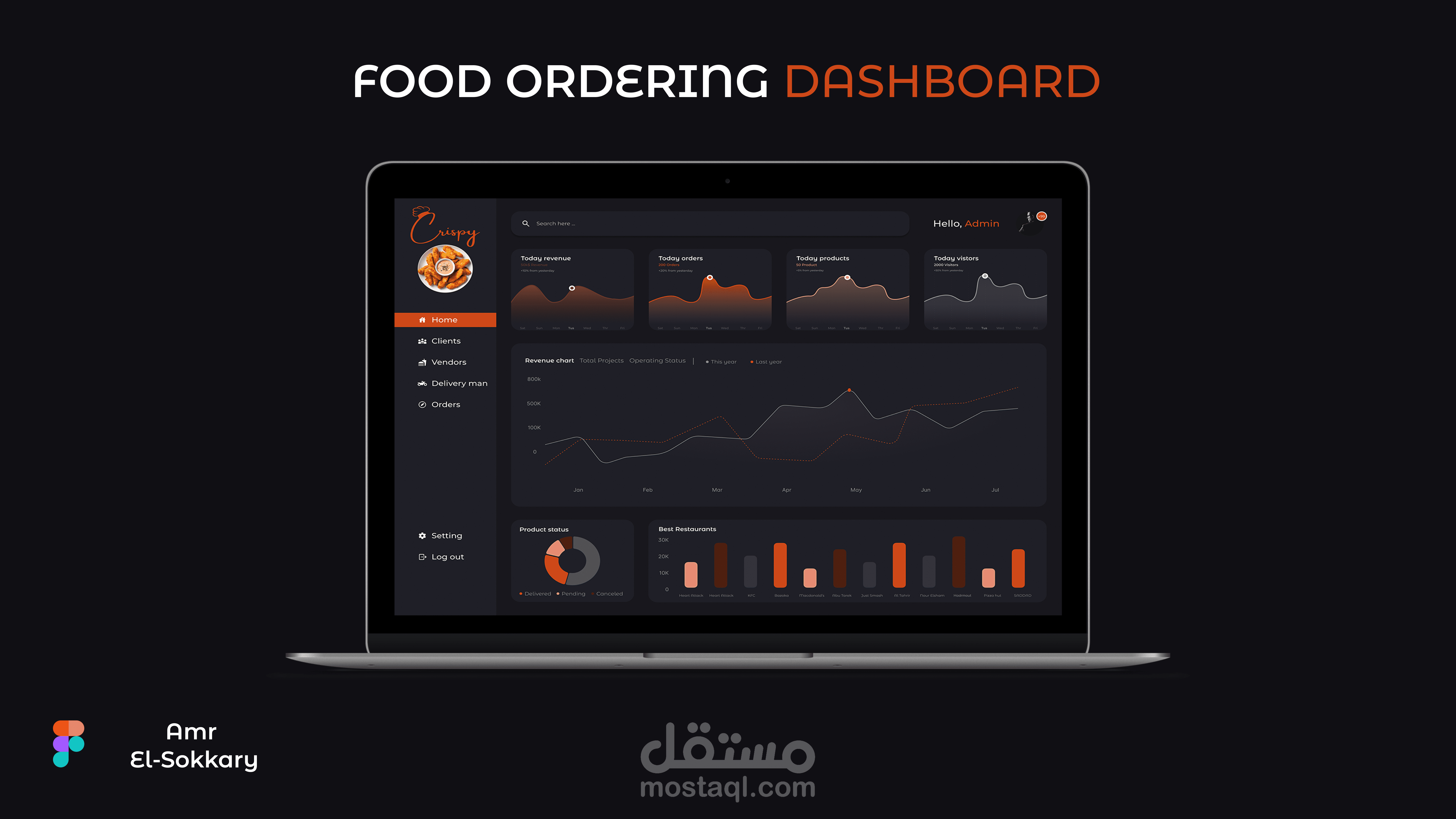 Food Delivery Dashboard - داش بورد خاصة بتوصيل الطعام