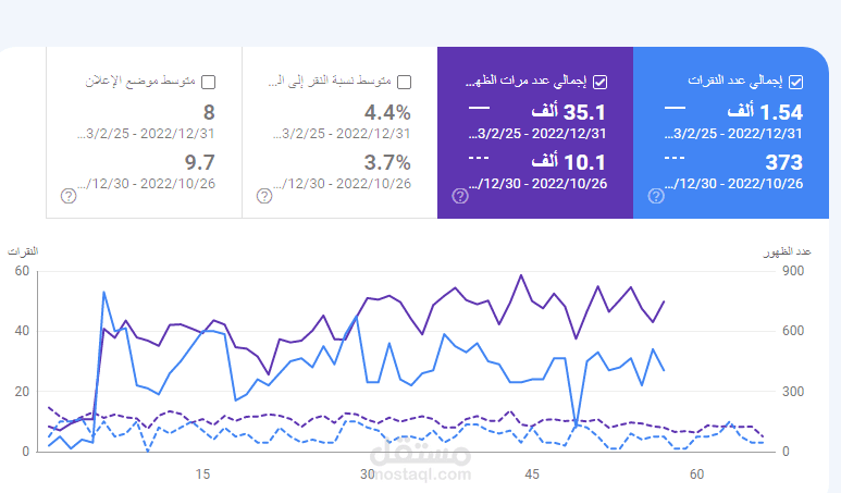 تحسين  on page seo for ecommerce شهر للمتجر اﻻلكتروني