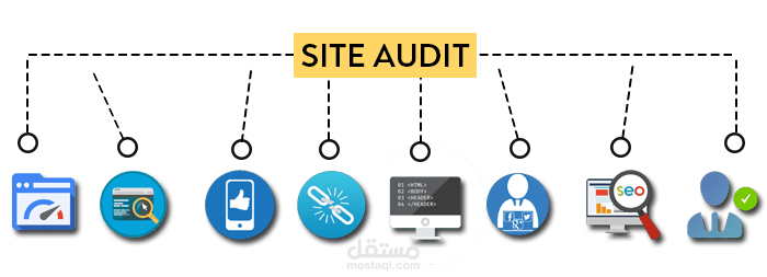 تحليل مشاكل الموقع (site audit)
