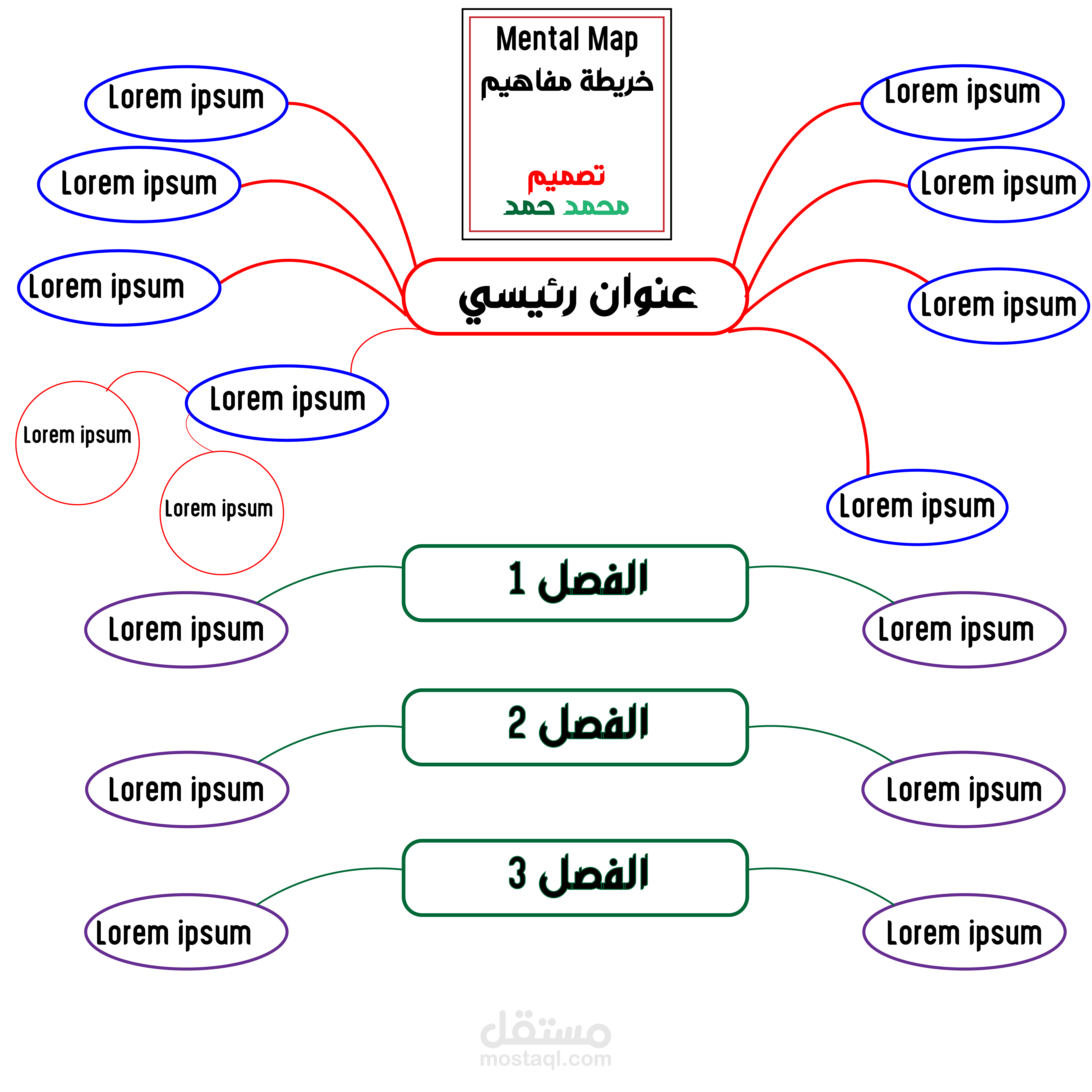 تموذج عمل لخريطة مفاهيم