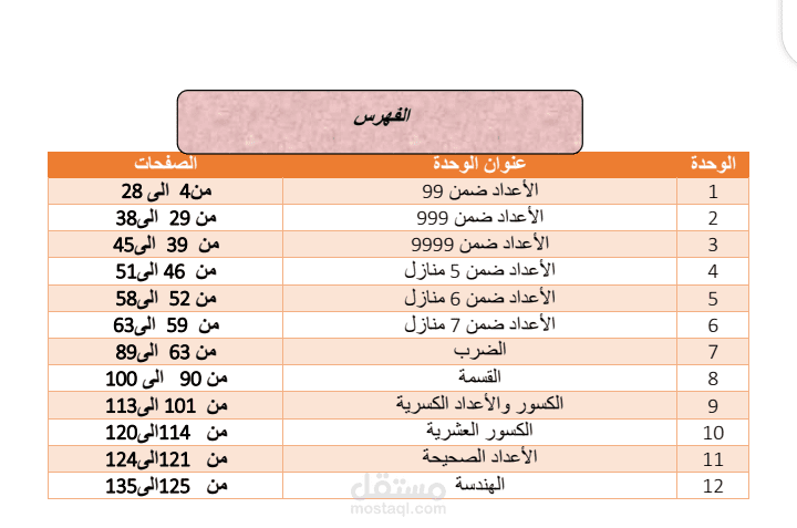 تأليف منهاج