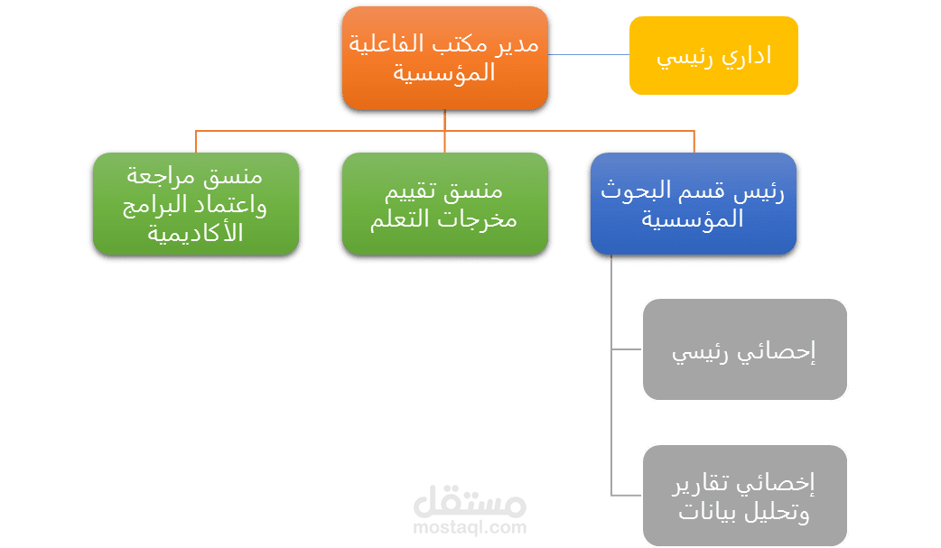 مقالتي عن الهيكل التنظيمي وأنواعه وخصائصه وماهو الهيكل التنظيمي الأنسب لعملي