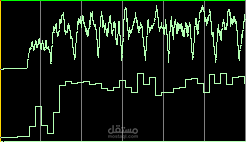 Correlation