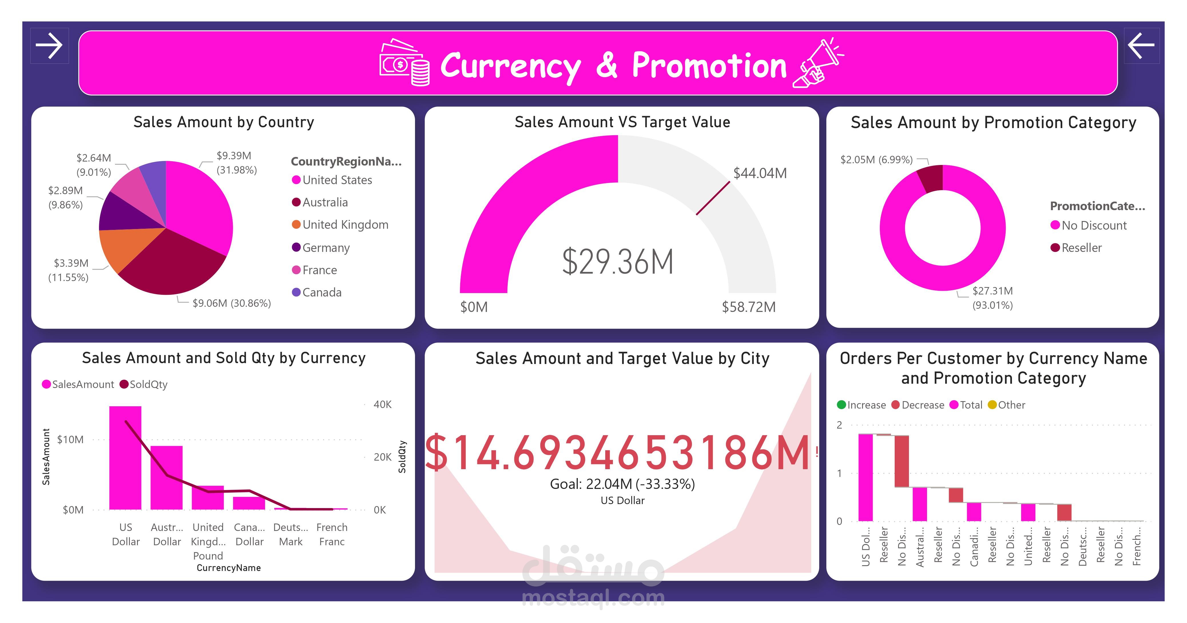 Sales Dashboard