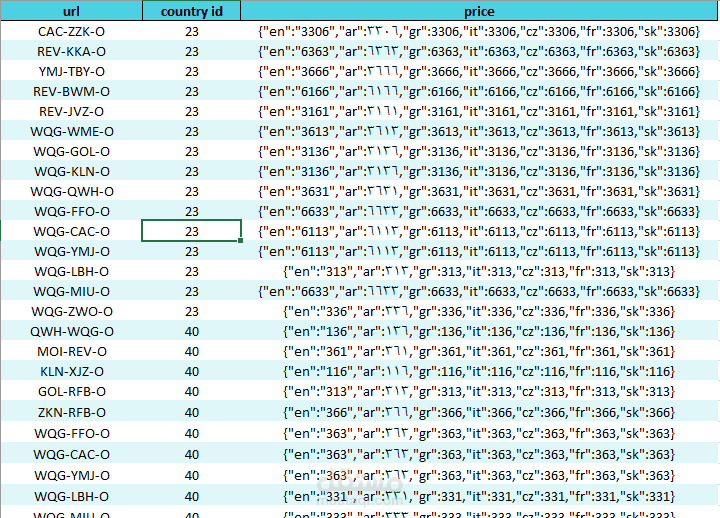أتمتت تنظيف البيانات بإستخدام Excel و python