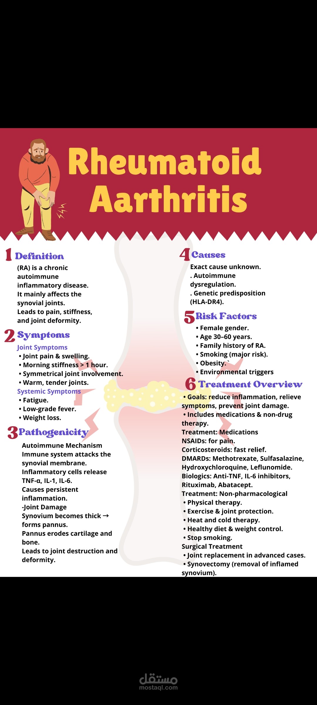 Poster about  rheumatoid arthritis