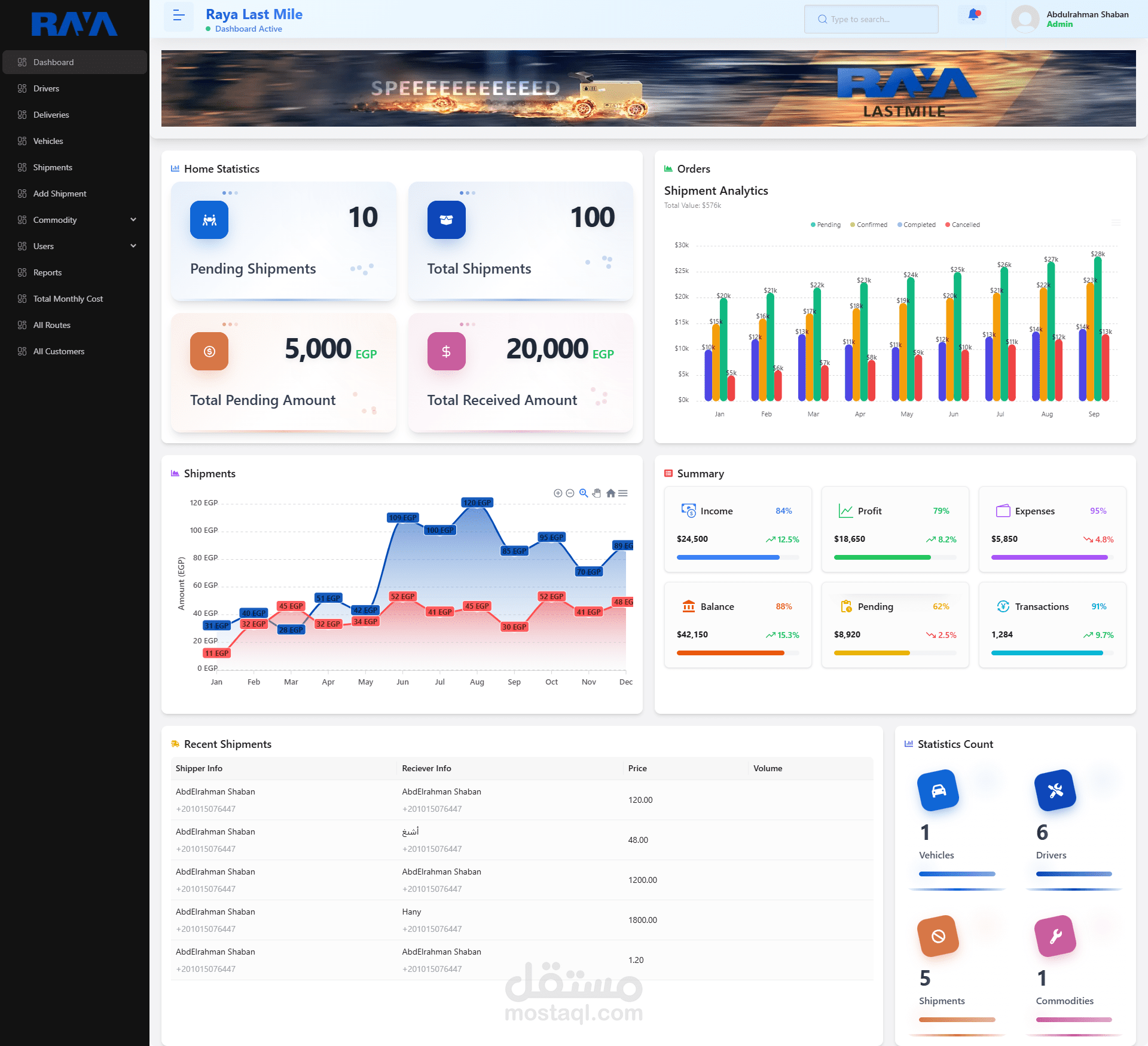 راية لاست مايل – حلول متكاملة لإدارة التوصيل
