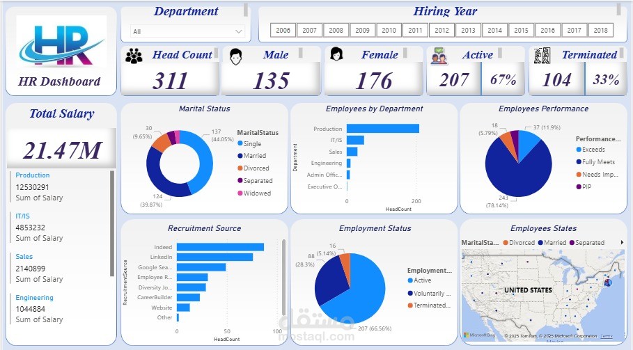 HR Performance Dashboard in Power BI