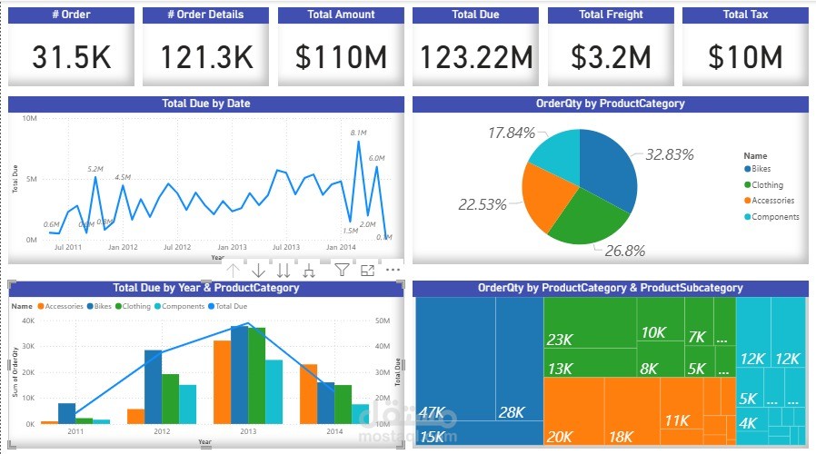 لوحة تفاعلية لتحليل المبيعات باستخدام Power BI