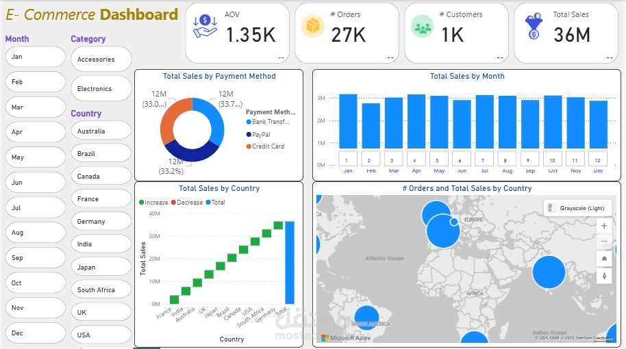 لوحة تحكم لمتجر إلكتروني – Power BI