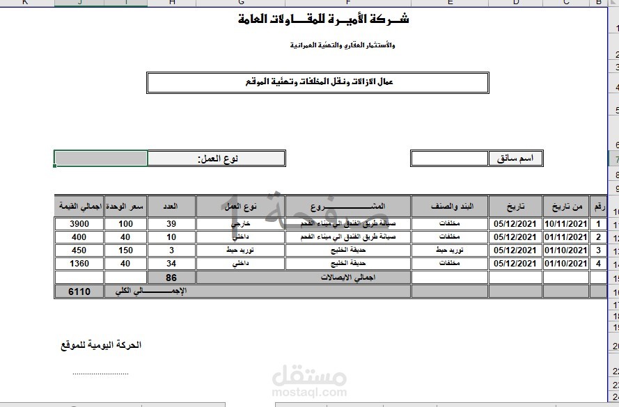 ادارة مشاريع عن طريق قواعد بيانات قوية  بواسطة مايكروسوفت اكسس وحمايتها