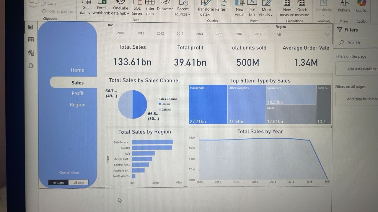 Power BI Dashboard