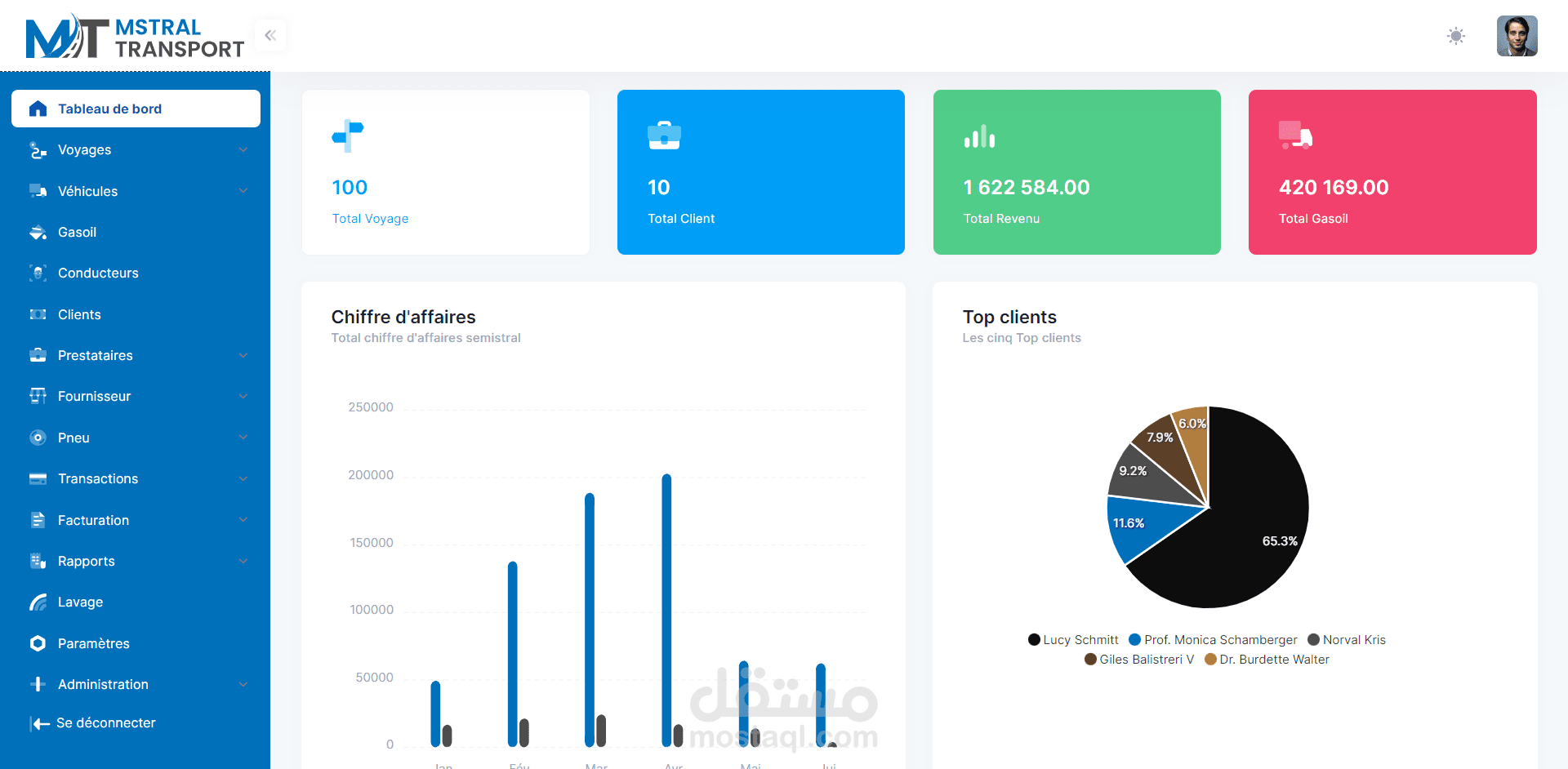 تطبيق ويب لتسيير شركات النقل المهني