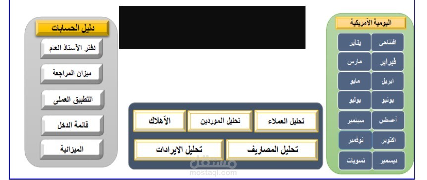 داشبورد اليومية والموقف المالي