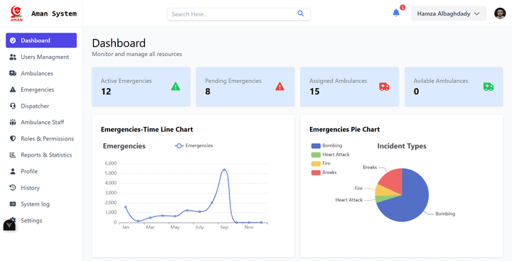 Aman: Emergency System For Ambulance Dispatching and Managment