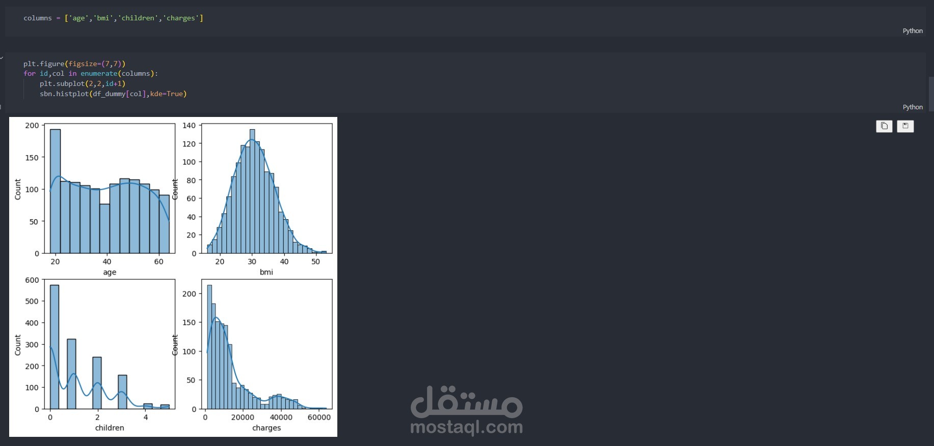 data analyses