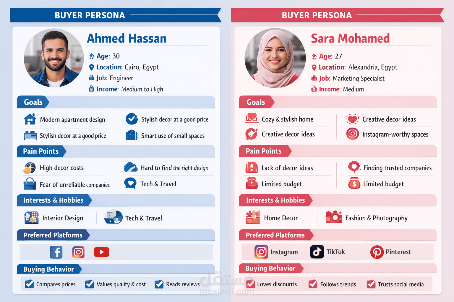 تصميم تنفيذ buyer persona
