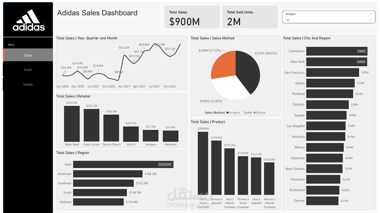 تحليل مبيعات شركة اديداس باستخدام PowerBi