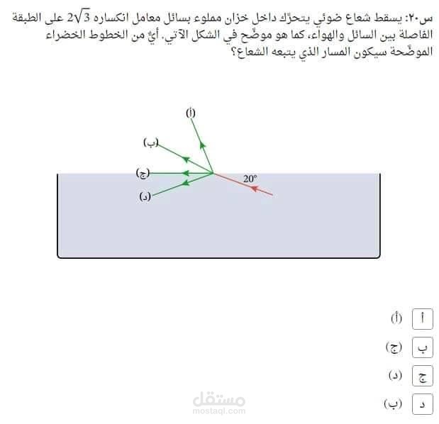 حل وشرح مسائل على الانعكاس الكلى و الزاوية الحرجة