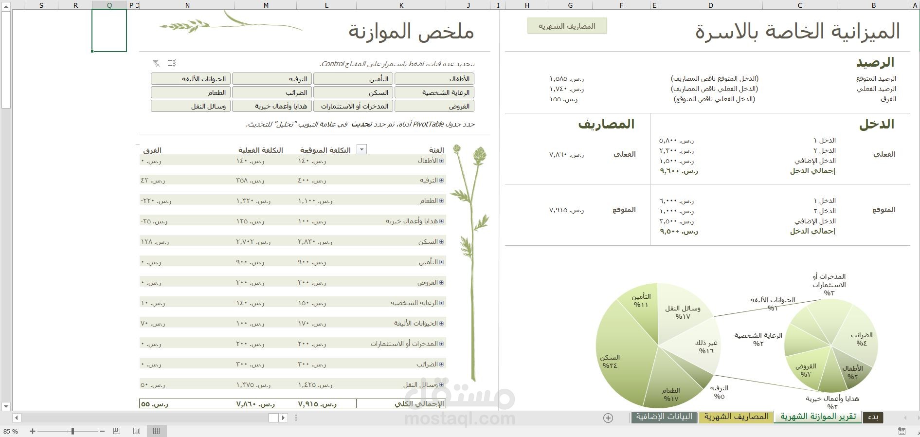 ميزانية لحساب مصاريف عائلة سعودية ( بالريال السعودي)
