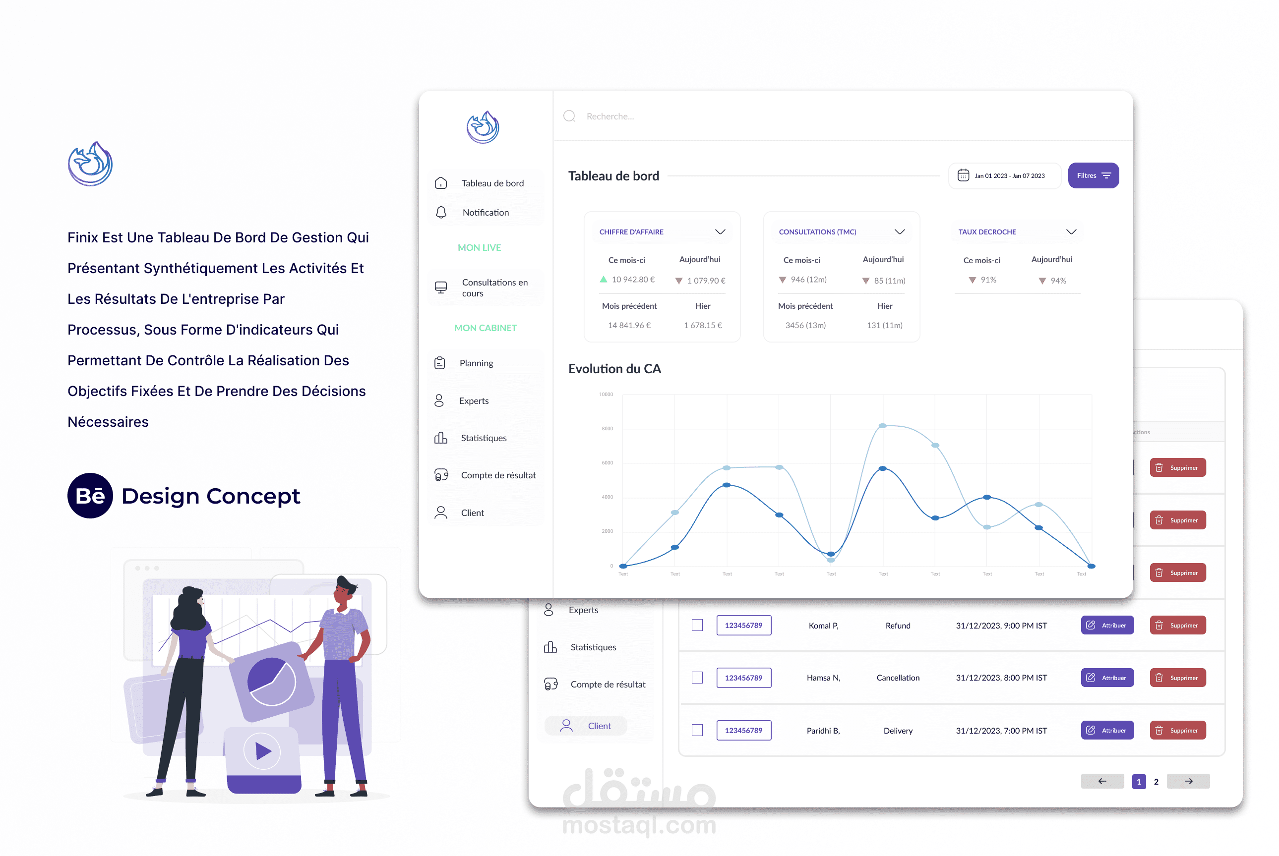 Finix Tableau De Bord (Finix Dashboard)