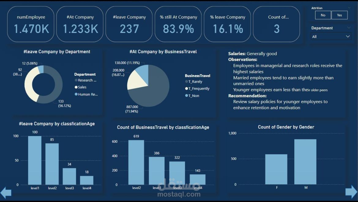 Data analysis
