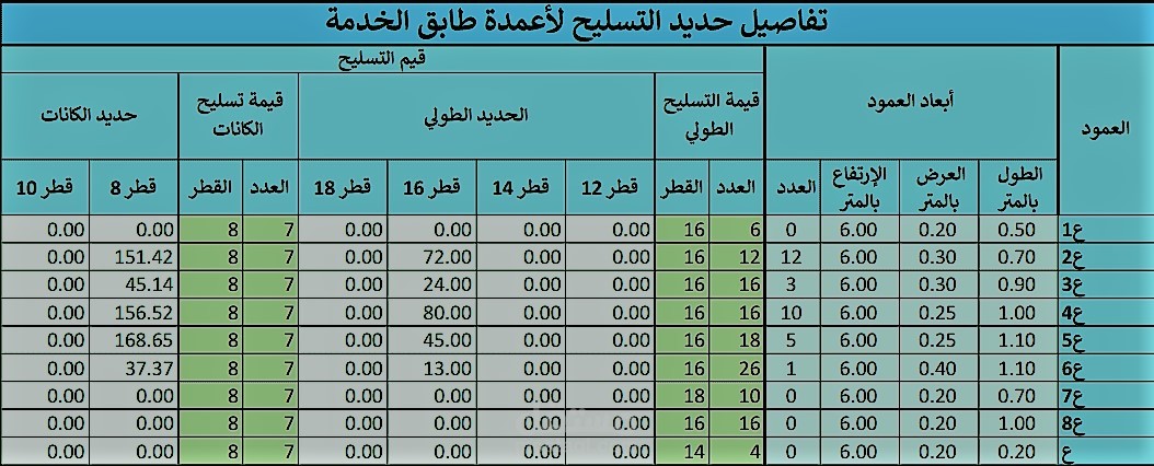 حساب الكميات التفصيلية معماري إنشائي لفيلا سكنية مؤلفة من 3 أدوار