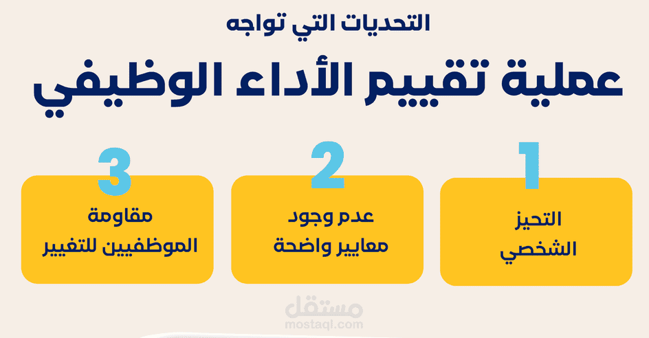 تصميم وتطبيق نظام تقييم أداء الموظفين