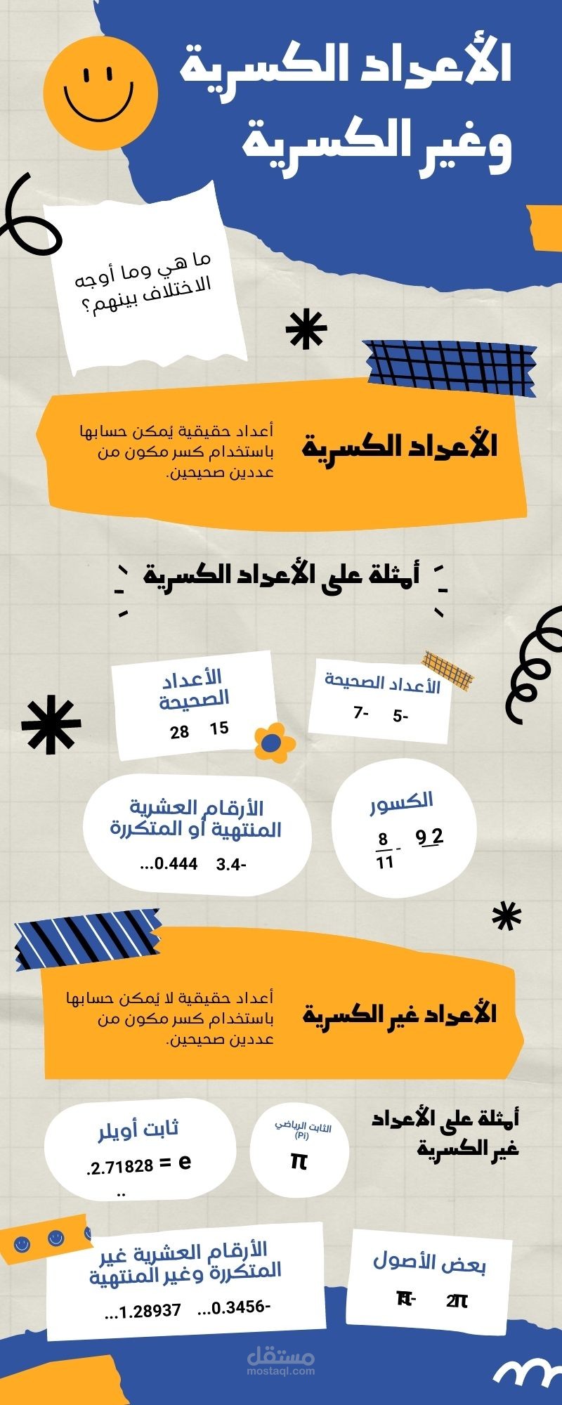انفوجراف لمادة الرياضيات