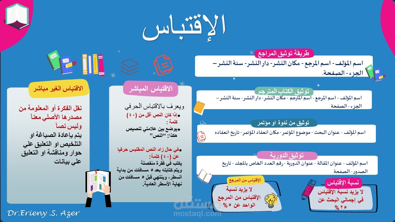 الاقتباس البحثي