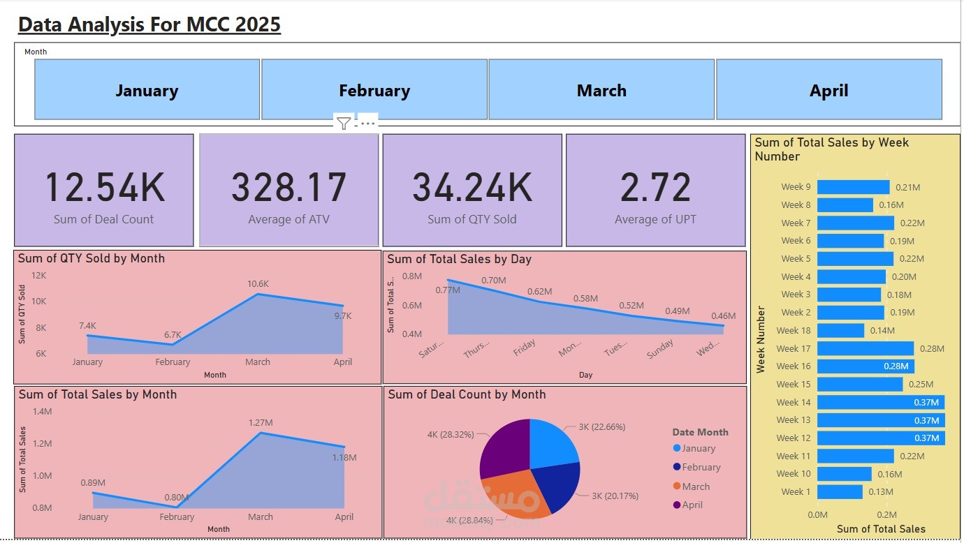 Dashboard Q1