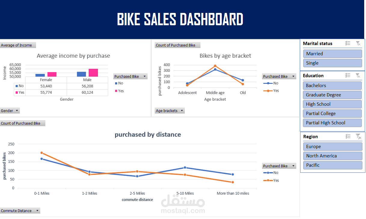 تحليل بيانات لشركة دراجات
