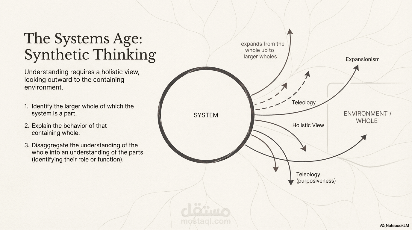 Systems Thinkng Fundamentals