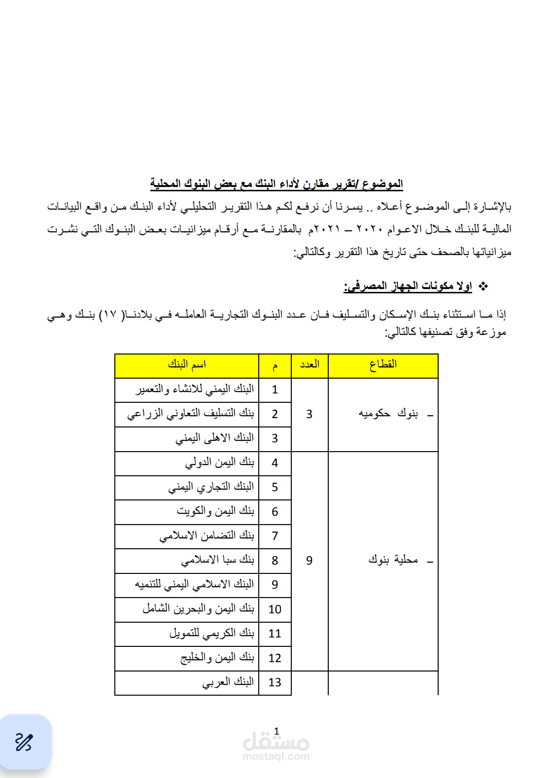 دراسه مقارنه لاداء البنوك اليمنيه