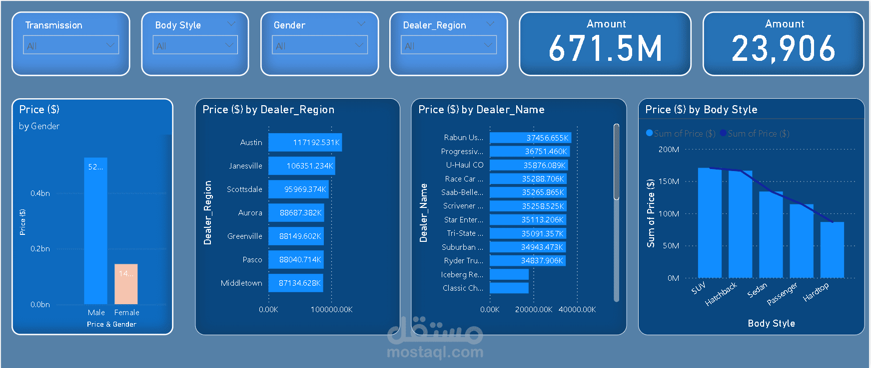 Power BI Dash Borad
