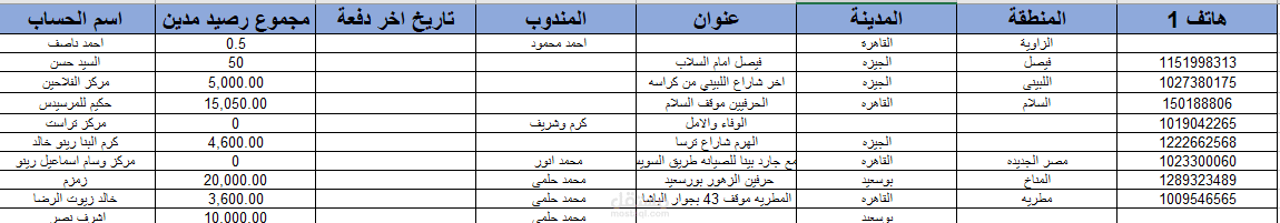 متابعه العملاء النشطه بشكل احترافي