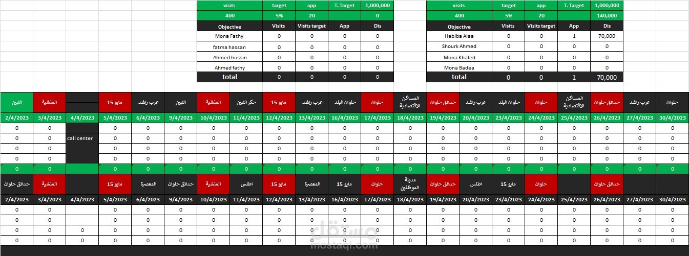 وضع خطط التشغيل الميداني