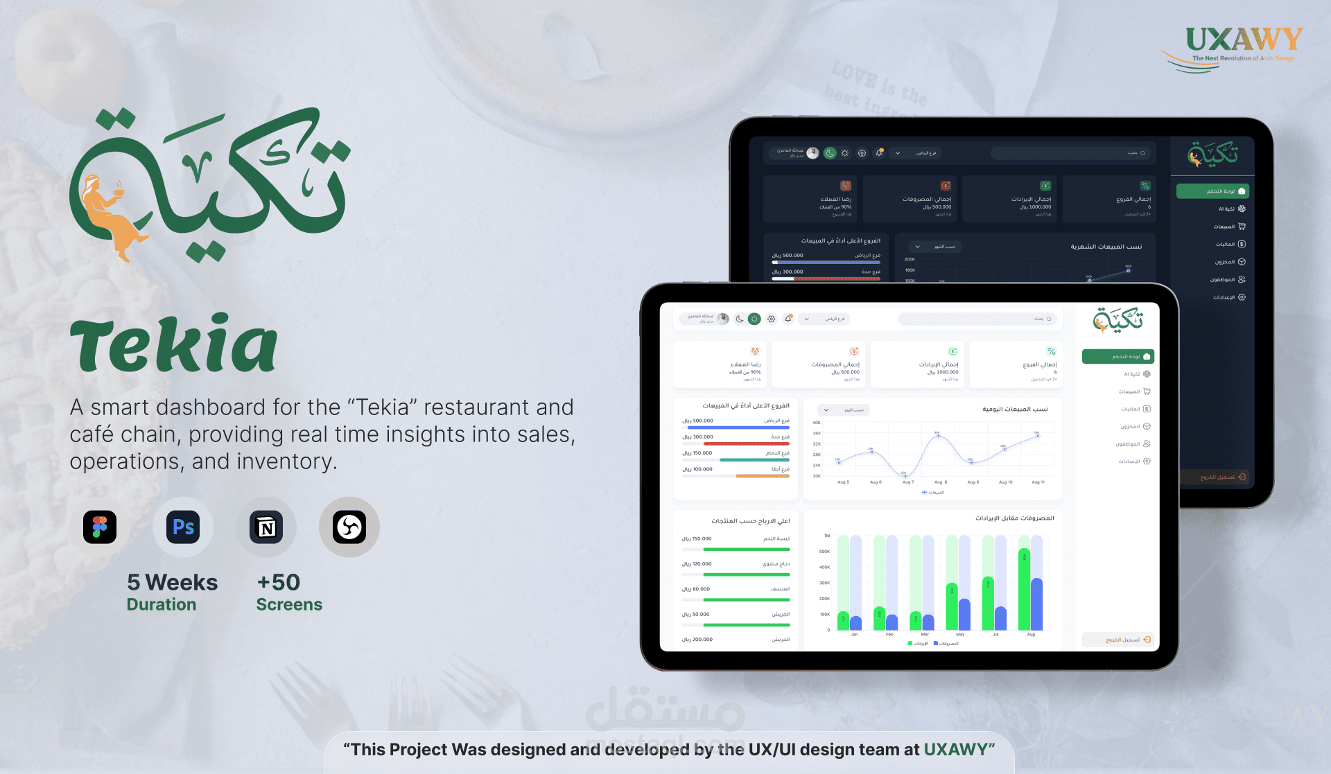 Tekia Restaurants Dashboard UI UX
