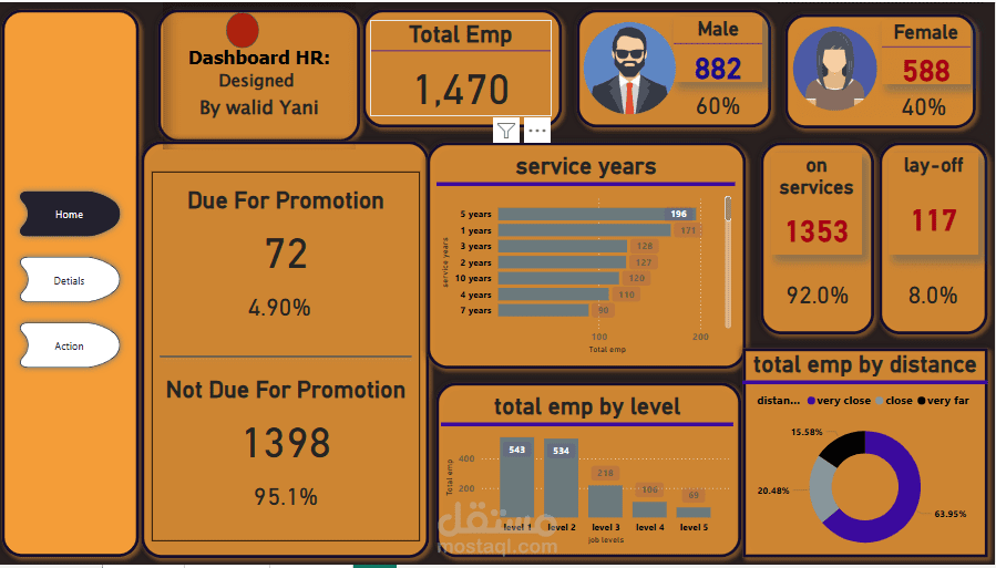 لوحة تحكم تفاعلية لموارد البشرية - HR Dashboard