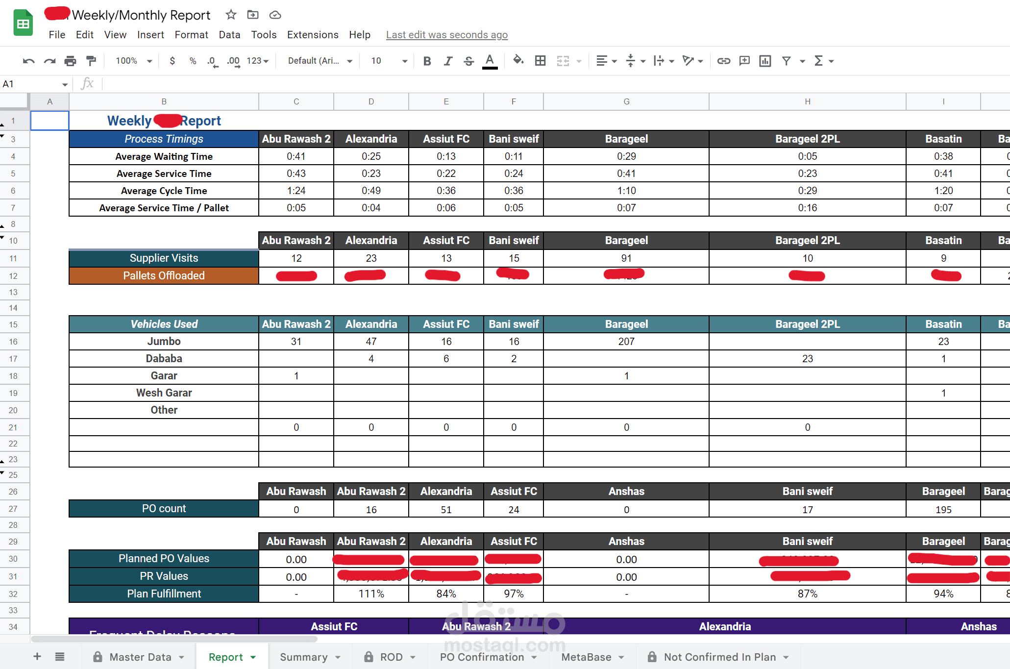 Weekly-Monthly Report