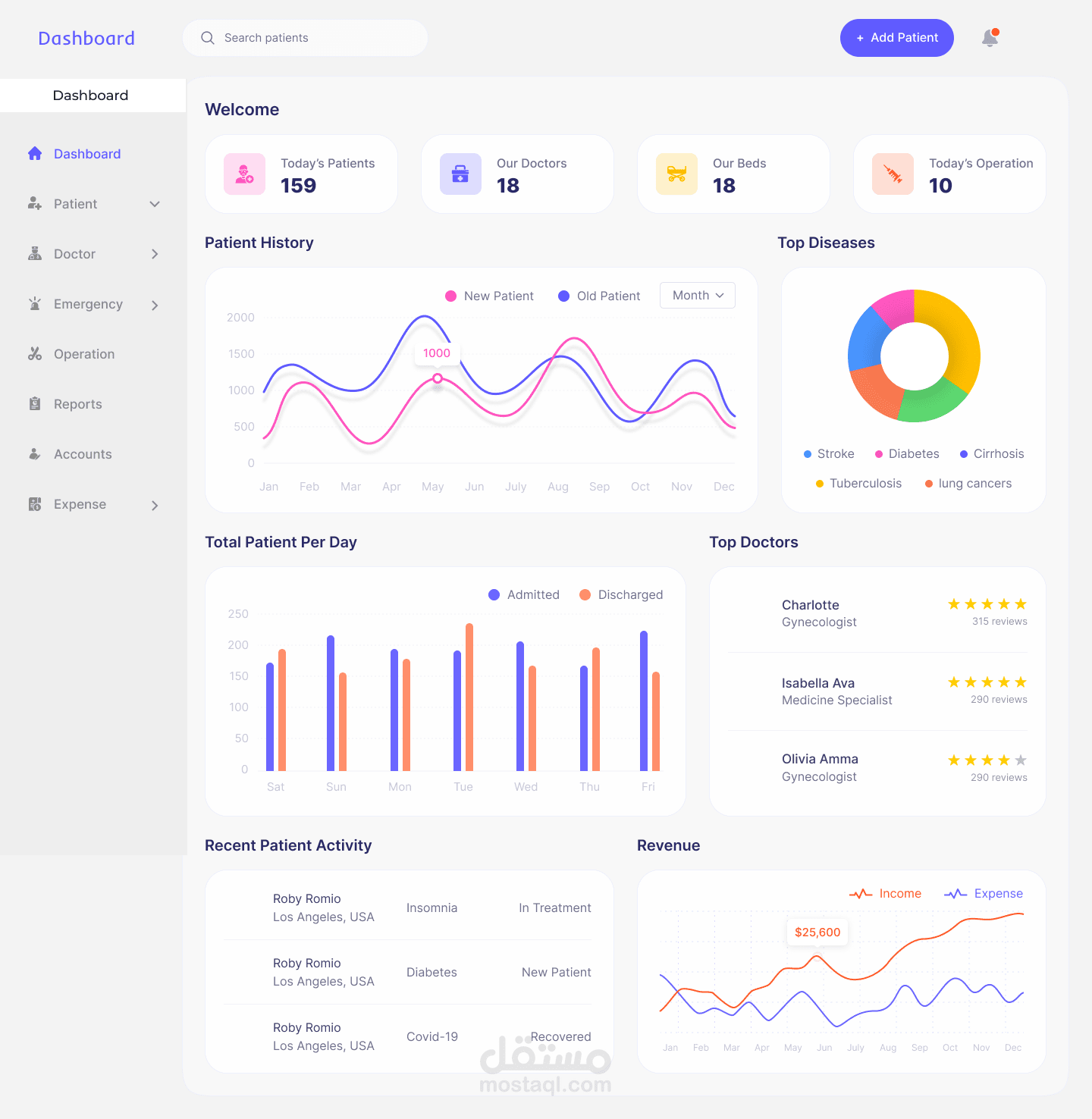 Dashboard