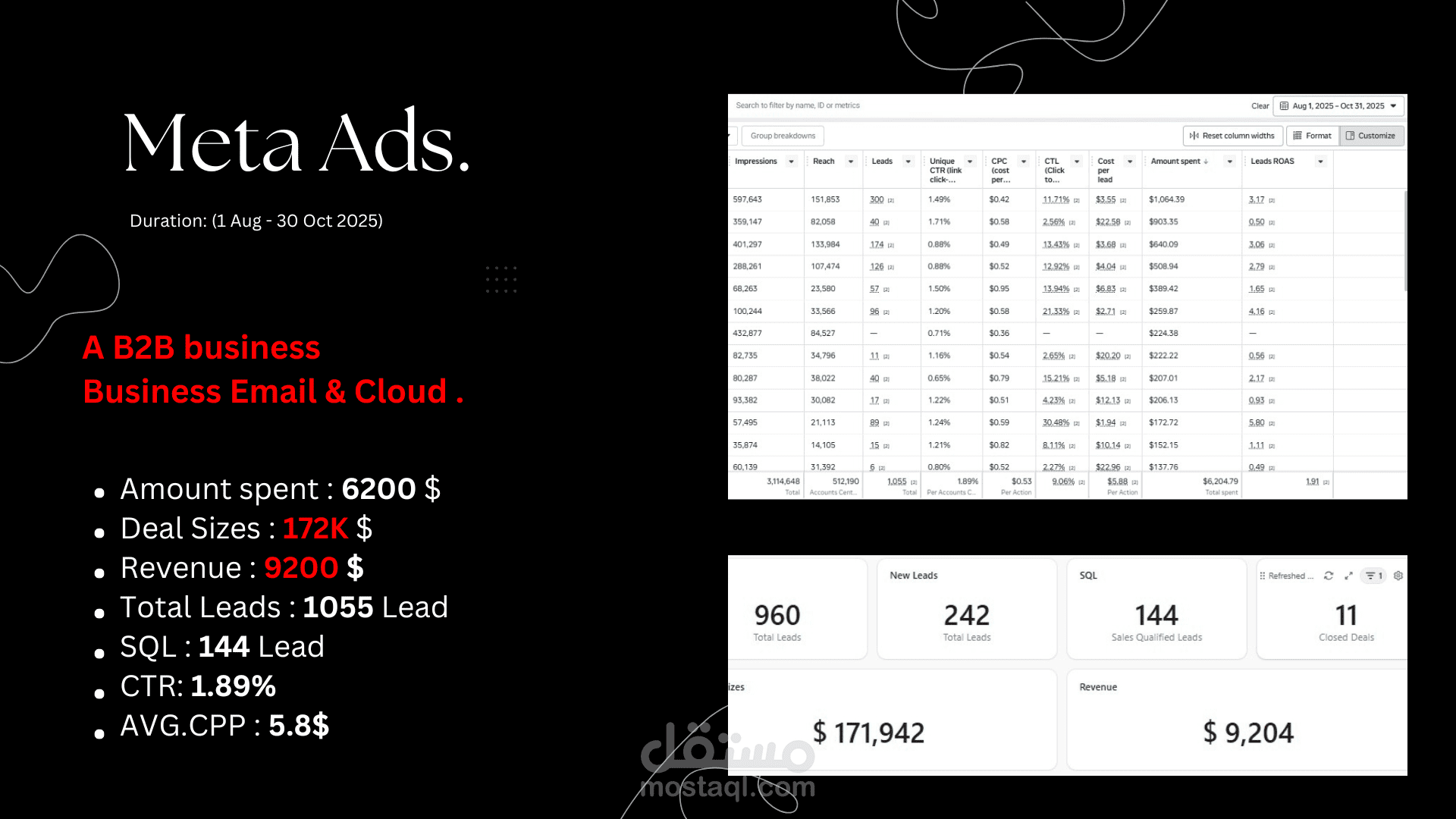 Meta ads B2B