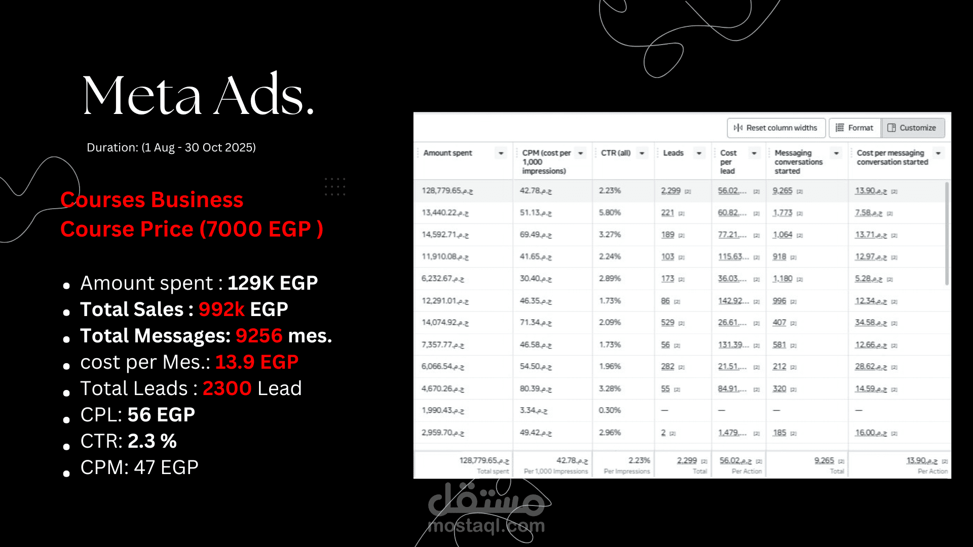 Meta Ads Courses Business