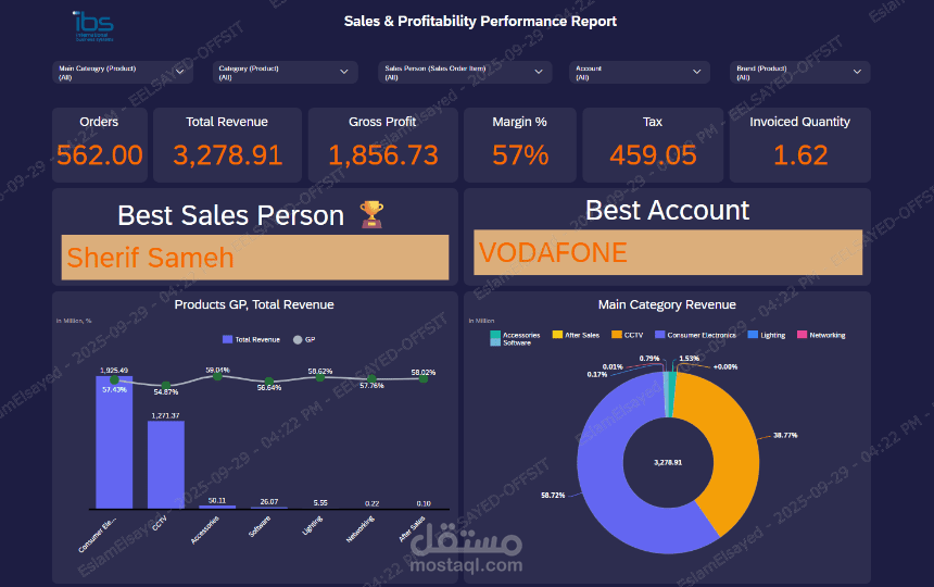 داش بورد تفاعلية باستخدام SAP Analytics Cloud