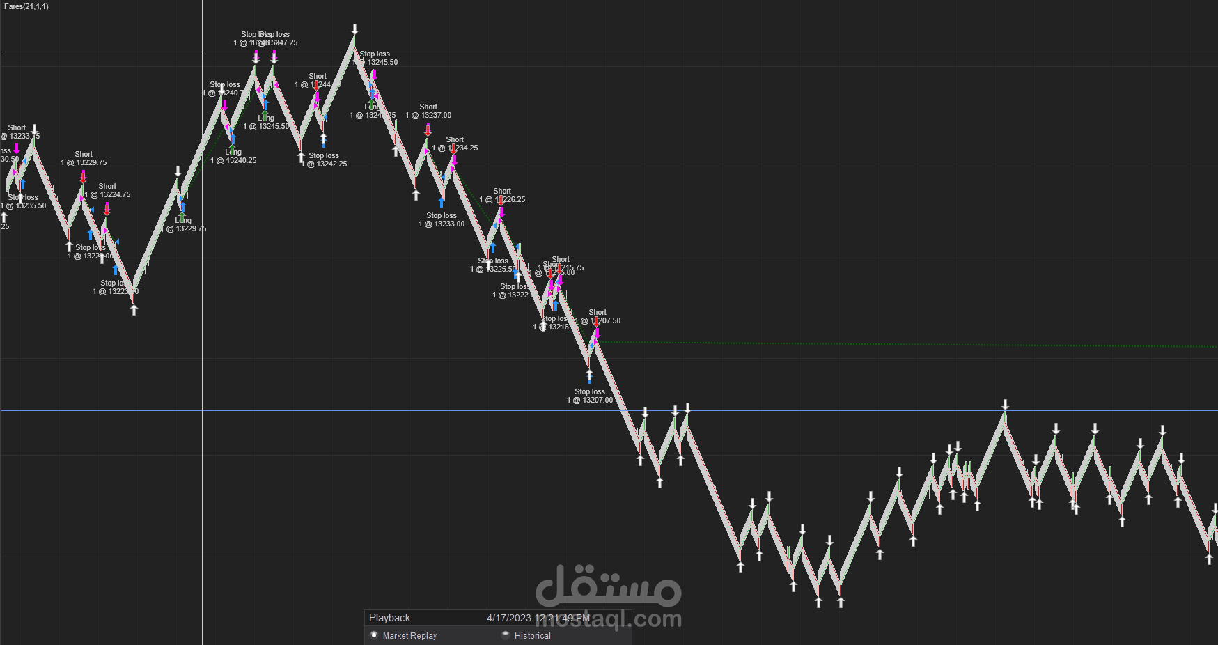 عمل ثالث على NinjaTrader