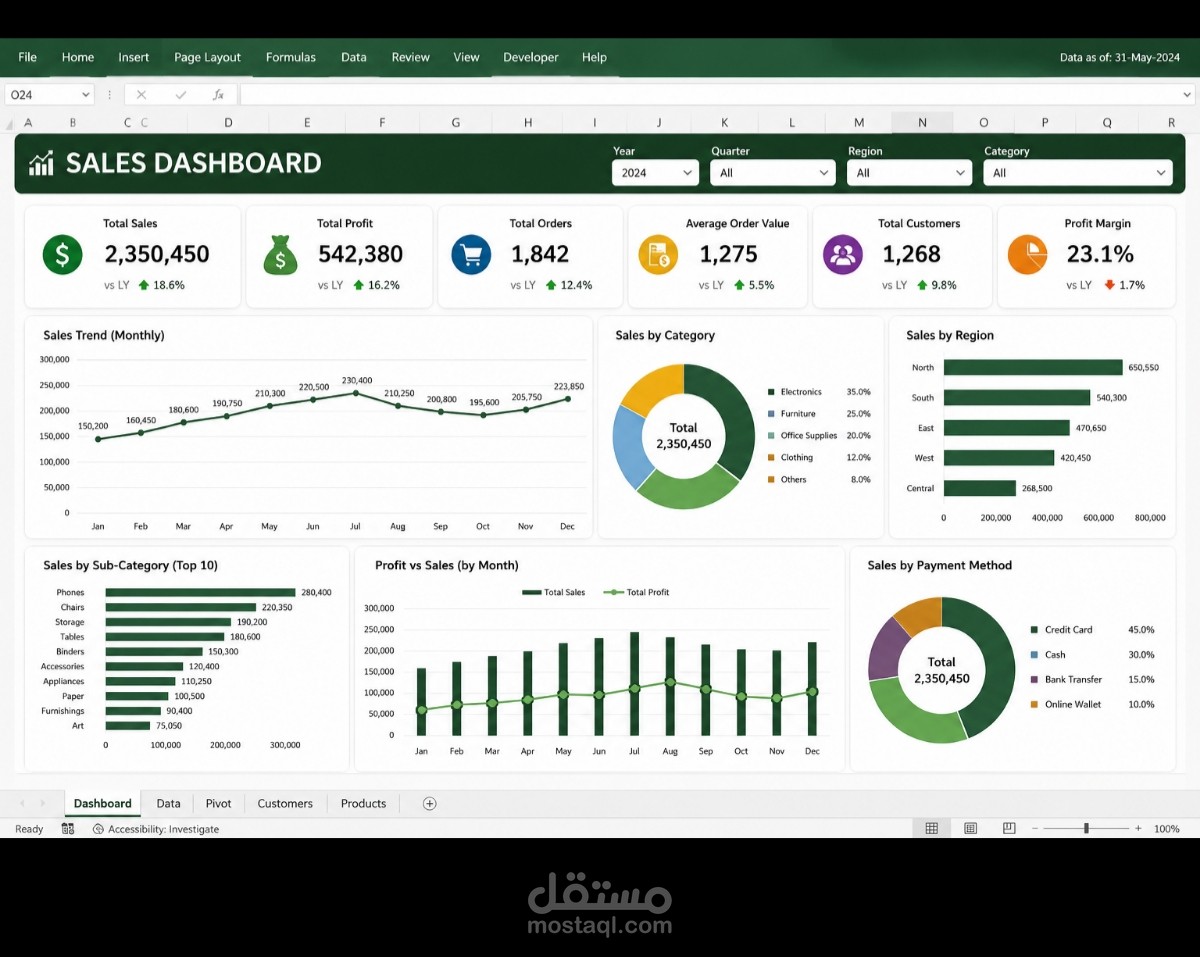 تحليل بيانات وتقارير Excel Dashboard