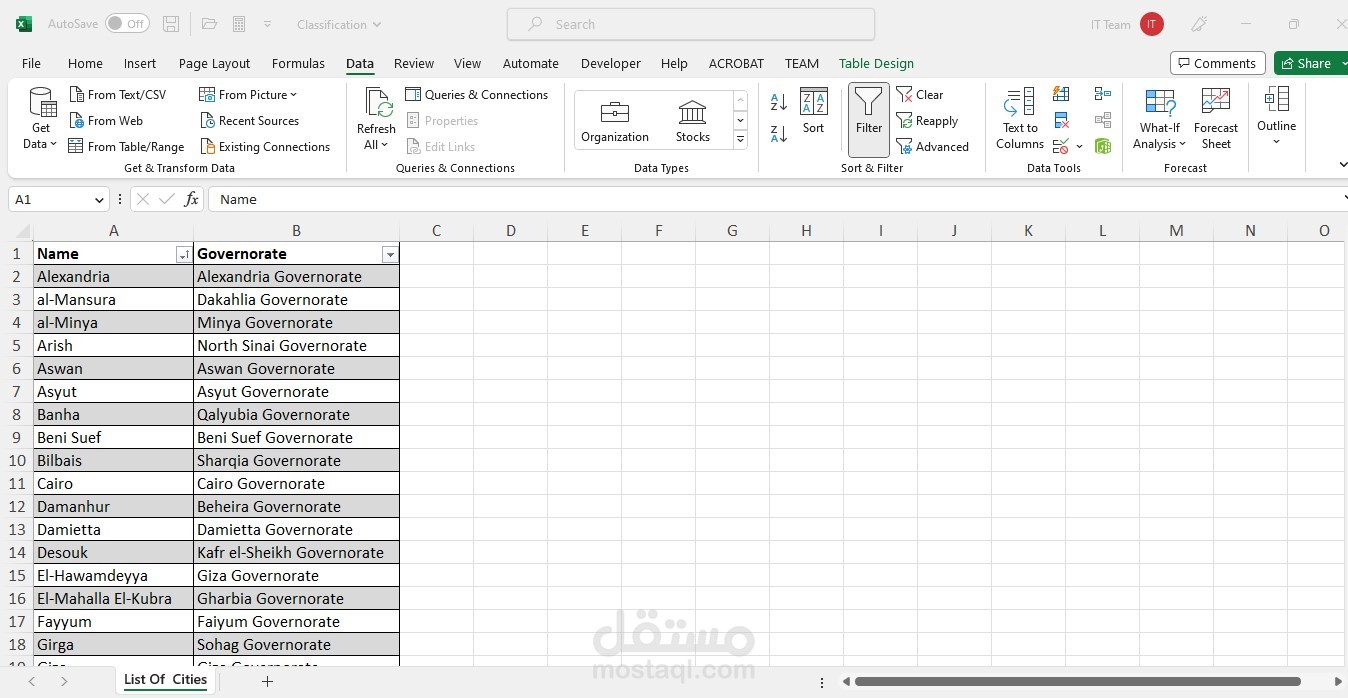 نموذج للمدن فى القاهره مفهرس بالترتيب الابجدى